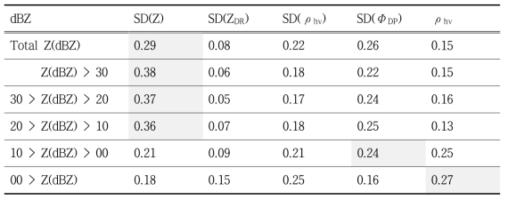 Weighting of the optimum fuzzy membership function