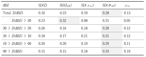 Weighting of the basic fuzzy membership function