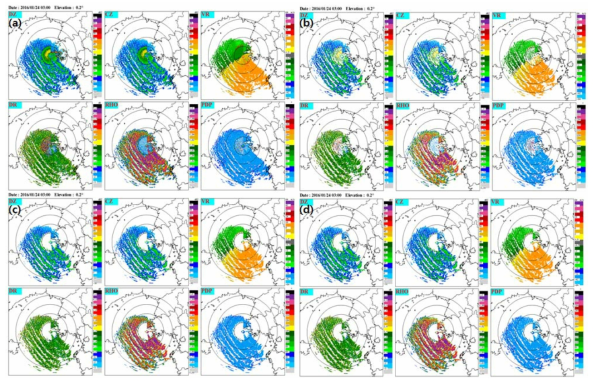 Fuzzy quality control based on (a) NoQC, (b) Otimum MF, (c) Basis MF, (d) New MF at 0300 KST 24 Jan 2016