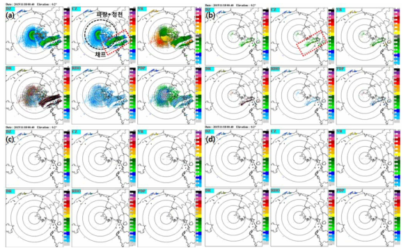 Same as Fig. 2.1.6, except for 0040 KST 18 Nov 2015