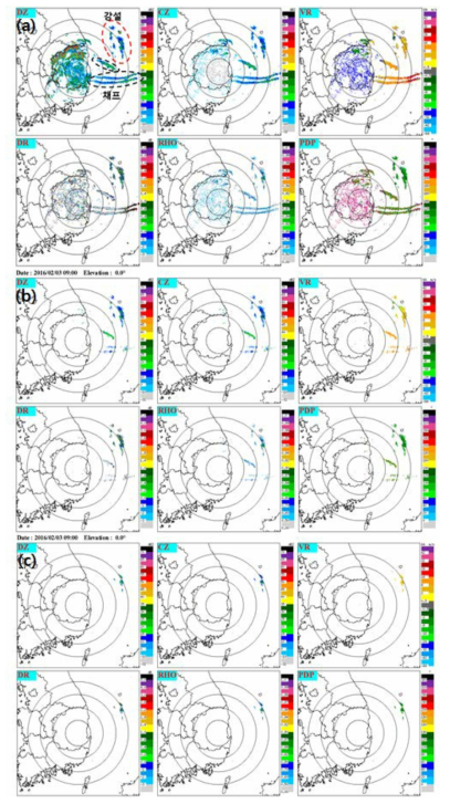 Fuzzy quality control based on (a) NoQC, (b) Basis MF, (c) New MF at 0900 KST 3 Feb 2016