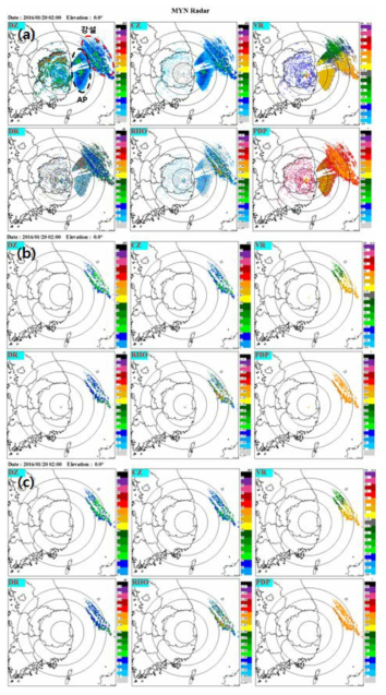 Same as Fig. 2.1.10, except for 0200 KST 20 Jan 2016