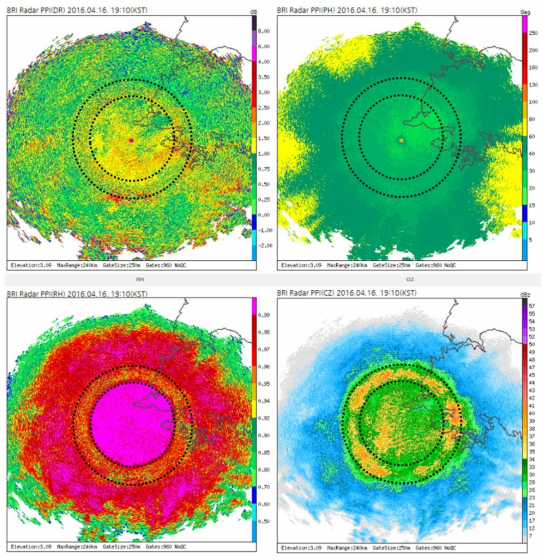 BSL dual-polarization 3.09° PPI image