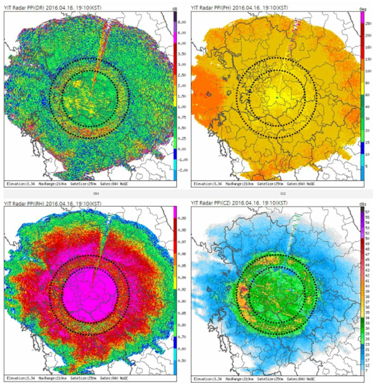 YIT dual-polarization 3.34° PPI image