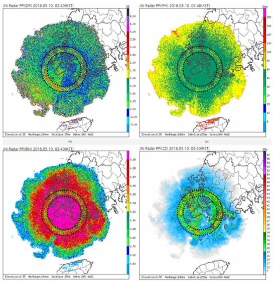 JNI dual-polarization 4.55° PPI image