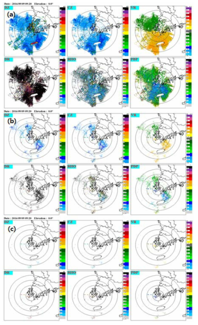 Same as Fig. 2.1.29 except for JNI dual-polarization 0.0° PPI at 0920 KST 9 Sep 2016