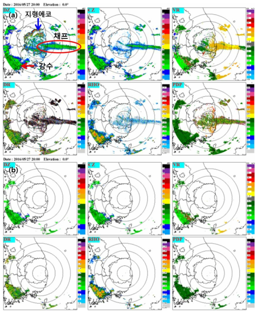 MYN dual-polarization 0.0° PPI at 2000 KST 27 May 2016.