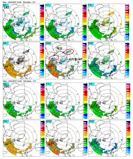 Same as Fig. 2.1.31 except for PSN dual-polarization 0.5° PPI at 1400 KST 7 Sep 2016.