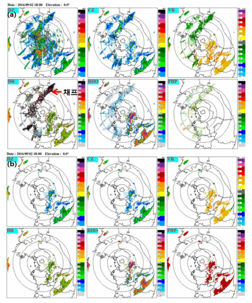 Same as Fig. 2.1.31 except for KWK dual-polarization 0.5° PPI at 1800 KST 2 Sep 2016