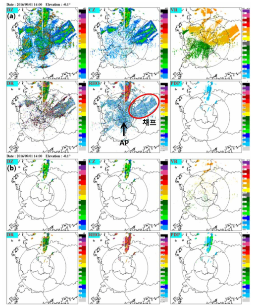 Same as Fig. 2.1.31 except for SDS dual-polarization -0.1° PPI at 1400 KST 1 Sep 2016