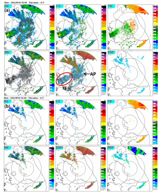 Same as Fig. 2.1.31 except for GRS dual-polarization -0.1° PPI at 0200 KST 1 Sep 2016.