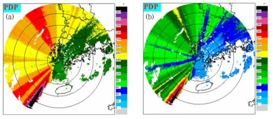 ϕDP PPI on JNI 1350 KST 03 Jul 2016 (a) before ϕDP auto offset, and (b)after ϕDP auto offset