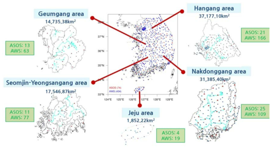 Information on spatial and weather observation system in each watershed.