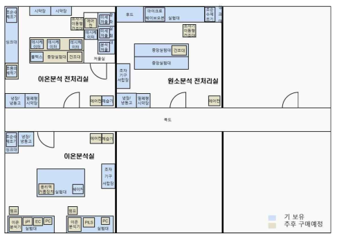 Layout of atmospheric chemistry analysis lab.