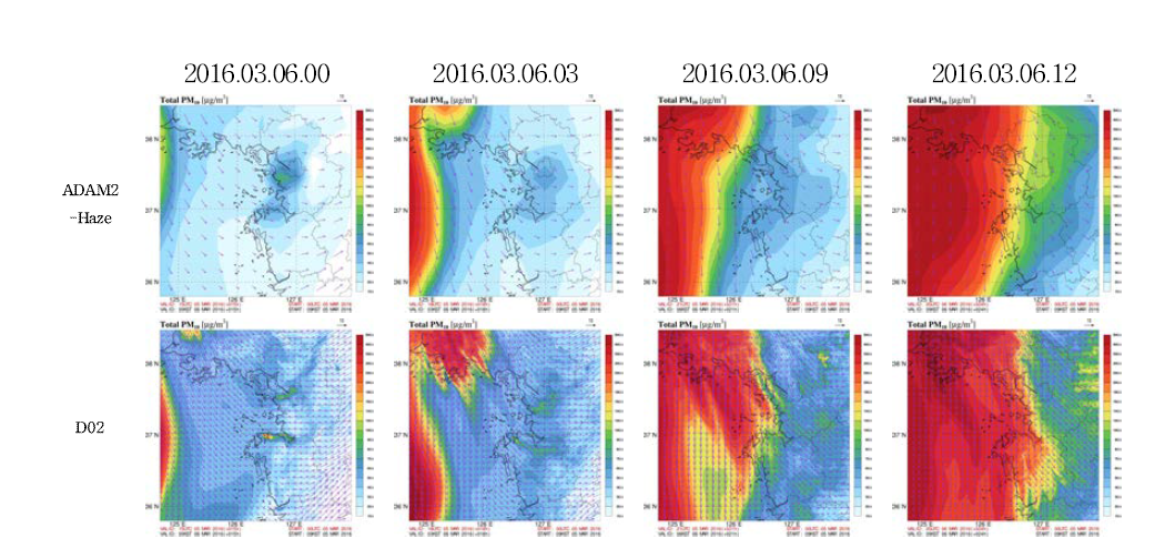 Horizontal PM10 concentrations simulated by ADAM2-Haze and D02 domain.