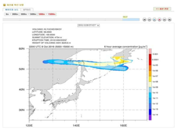 Forecast result of volcanic ash dispersion.