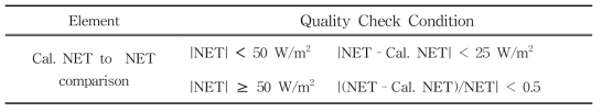 Quality check conditions for net-radiation
