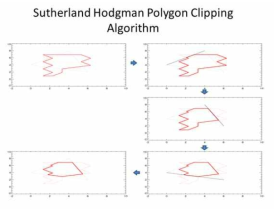 Example of Sutherland Hodgman polygon clipping algorithm