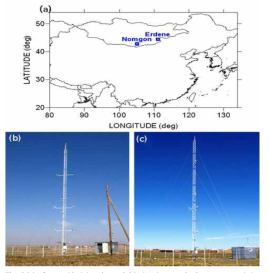 Geographical locations of (a) the dust monitoring towers and the landscapes of (b) Erdene and (c) Nomgon.