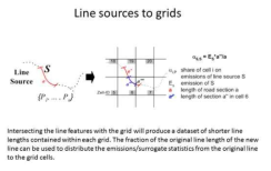 Line source to grids