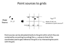 Point sources to grids