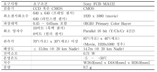 Visible camera specifications against requirements.