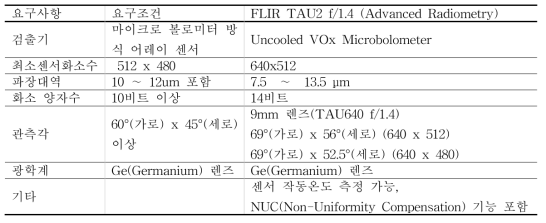 Visible camera specifications against requirements.