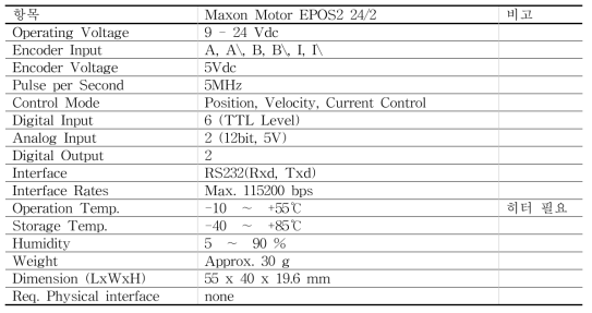 Specifications of motor drive.