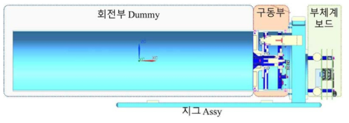 Dummy model for motor unit.