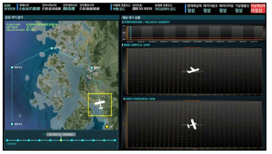 Wind speed and direction for flight plan.