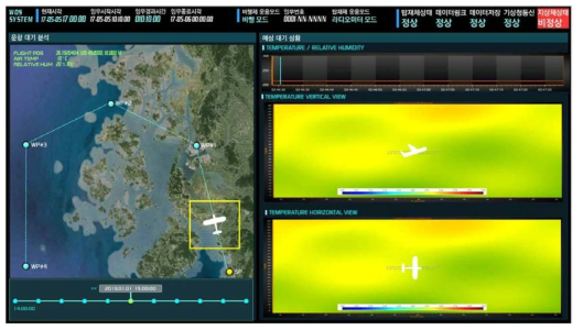 Temperature and humidity for flight plan.