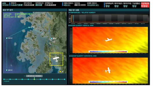 Solar radiation for flight plan.