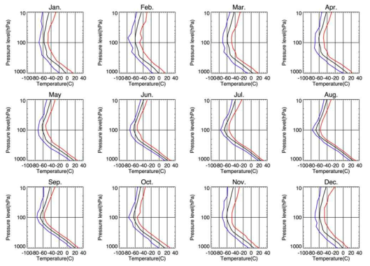 Same as Fig. 3.3.6 except for the temperature (℃) in each month.