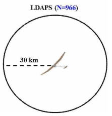 The concept of weather support (LDAPS) according to flight position of HALE UAV.