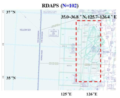 Same as Fig. 3.5.1 except for the operation area using RDAPS.