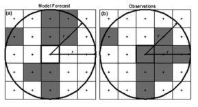 Schematic example of neighborhood determination and fractional creation for (a) a model forecast and (b) the corresponding observations.