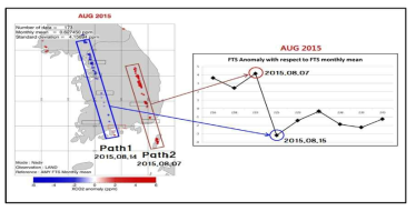 OCO-2 and Anmyeondo FTS anomalies with respect to AMY FTS monthly mean in August 2015.