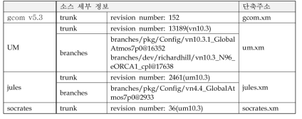 Source code data location