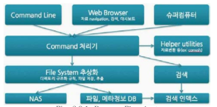 Process Flowchart