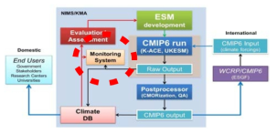 Overview of a new process under way for developing climate change scenarios to support IPCC AR6.