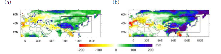 Annual average Changes in (left) Evaporation and (right) Precipitation for the period of 2070-2099 relative to 1970-1999 from HadGEM2-AO.