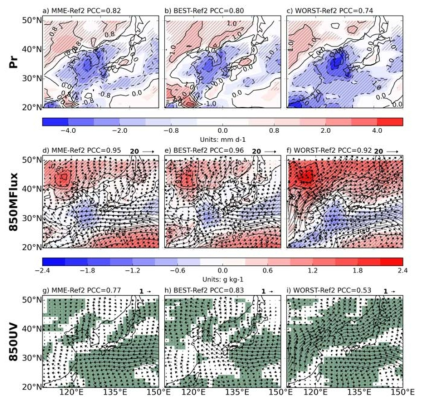 The spatial distribution of the difference between the models and Reference2 of mean precipitation (Pr, units: mm day-1), 850hPa moisture flux (850MFlux, vector, units: gkg-1 ms-1), specific humidity (850MFlux, shaded, units: gkg-1) and 850hPa wind (850UV,units:ms-1)in JJA during 1986-2005.