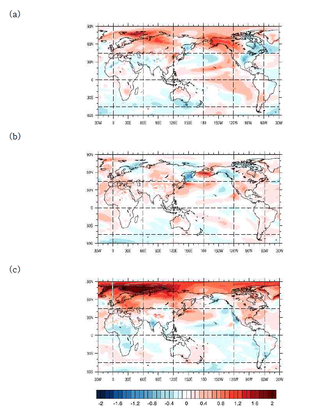 Annual mean change in 1.5 m surface temperature (°C) between historical and biomass fixed run for (a)1940-1960, (b)1960-1980, (c)1980-2000.