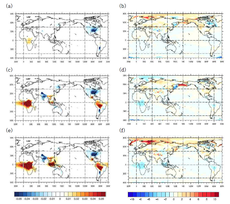 Same as Fig 3.5.3 but (a), (c), (e) for 550nm aerosol optical depth (mg m-2) and (b), (d), (f) for clear sky downward short wave flux (Wm-2)