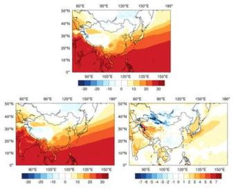 Averaged temperature (K) for 1979-1983 (5 years) from HadGEM3-RA simulation (upper left), ERA-Interim (upper right), and HadGEM3-RA simulation minus ERA-Interim (lower).