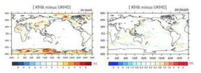 Differences between initial fields for surface temperature and sea surface temperature of KMA and UKMO.