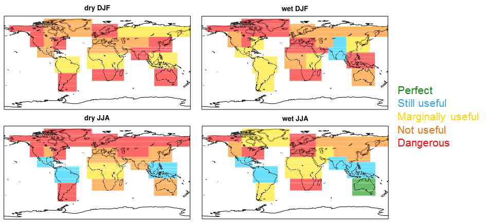 Reliability for precipitation.