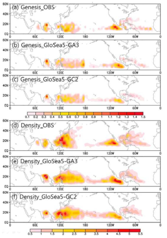 Tropical storm density of genesis and track in observation, GloSea5-GA3 and GloSea5-GC2