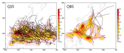 The tropical storm track density of GloSea5-GC2 and observation in 2016.