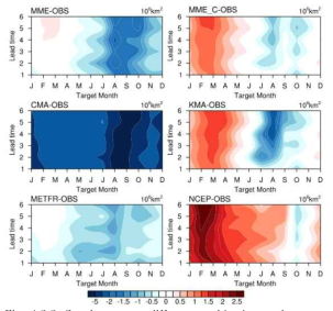 Sea ice extent difference with observation as a function of month on lead time.